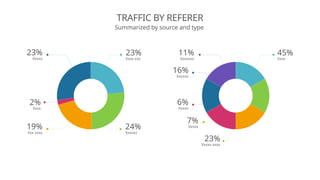 TRAFFIC BY REFERER
Summarized by source and type
23%
Xxxxx
2%
Xxxx
19%
Xxx xxxx
24%
Xxxxxx
23%
Xxxx xxx
45%
Xxxx
23%
Xxxxx xxxx
7%
Xxxxx
6%
Xxxxx
16%
Xxxxxx
11%
Xxxxxxx
 