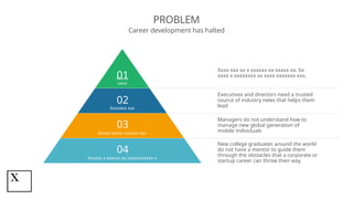 PROBLEM
Career development has halted
Xxxx xxx xx x xxxxxx xx xxxxx xx. Xx
xxxx x xxxxxxxx xx xxxx xxxxxxx xxx.
Executives and directors need a trusted
source of industry news that helps them
lead
Managers do not understand how to
manage new global generation of
mobile individuals
New college graduates around the world
do not have a mentor to guide them
through the obstacles that a corporate or
startup career can throw their way
Xxxxx
xxxx
Xxxxxxx xxx
Xxxxx xxxxx xxxxxx xxx
Xxxxxx x xxxxxx xx xxxxxxxxxxx x
01
02
03
04
 