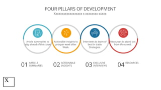 FOUR PILLARS OF DEVELOPMENT
Xxxxxxxxxxxxxxxxxx x xxxxxxxx xxxxx
ARTICLE
SUMMARIES
01
ACTIONABLE
INSIGHTS
02
EXCLUSIVE
INTERVIEWS
03
RESOURCES
04
Article summaries to
stay ahead of the curve
Actionable insights to
prosper week after
Week.
Interviews to learn of
best in trade
Strategies.
Resources to stand out
from the crowd.
 