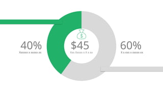 60%
X x xxx x xxxxx xx
40%
Xxxxxx x xxxxx xx
$45
Xxx Xxxxx x X x xx
 
