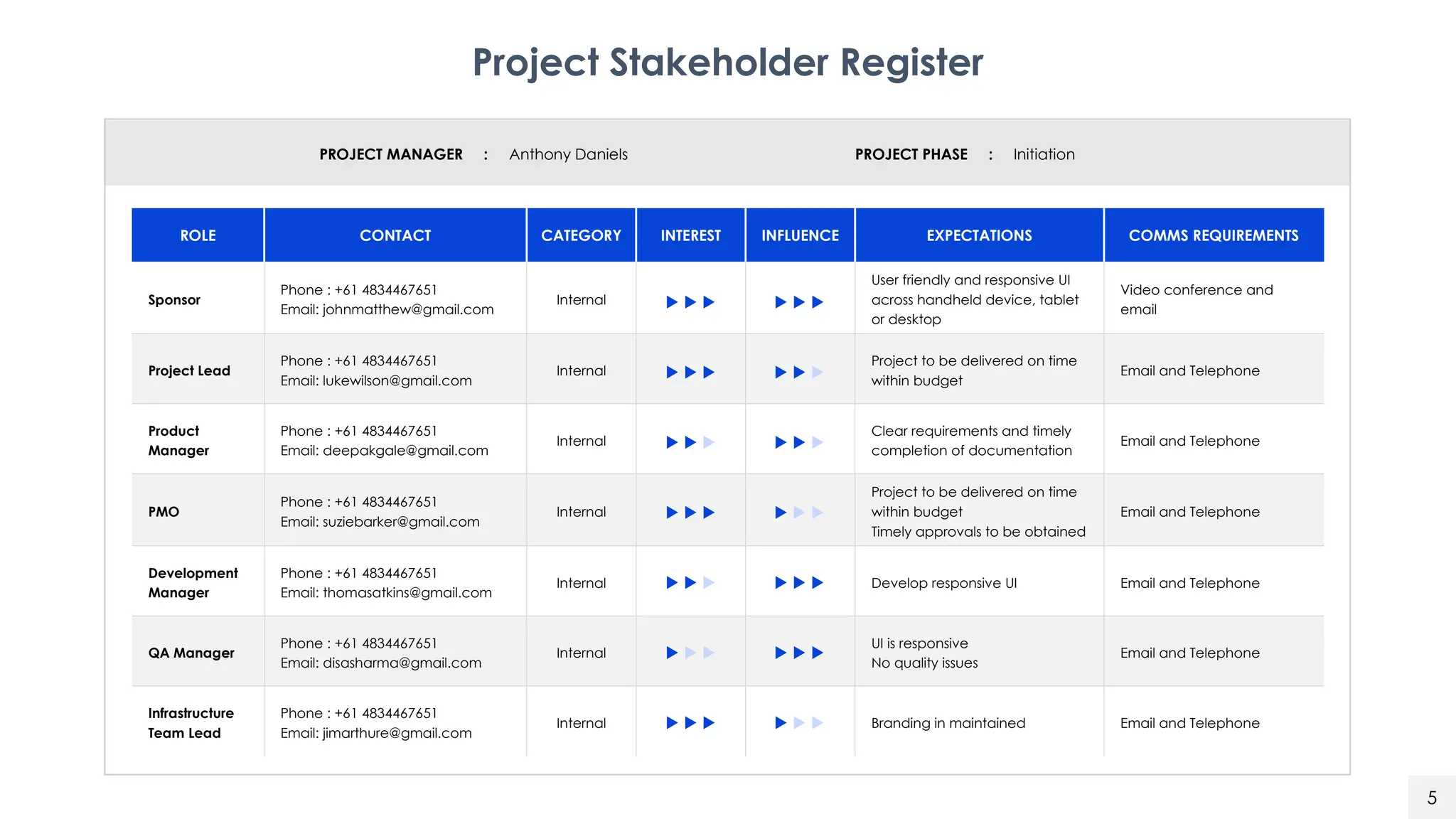 You_Exec_-_Ultimate_Project_Management_Toolbox_Free.pptx