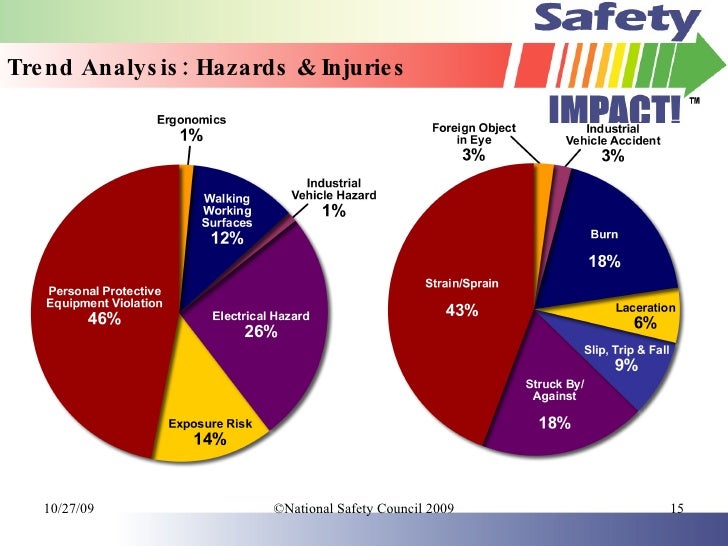 You Get What You Measure Tips For Establishing Safety Metrics