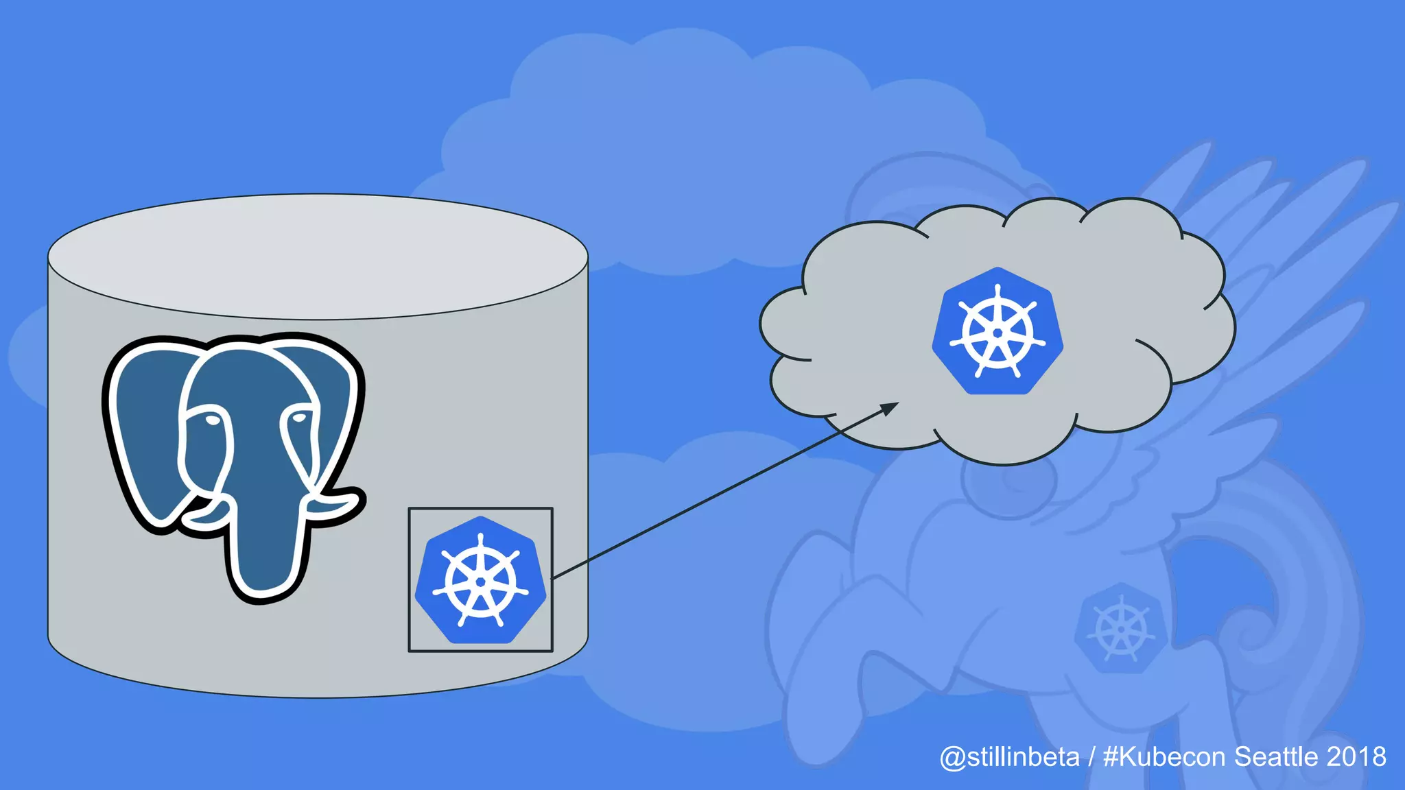 @stillinbeta / #Kubecon Seattle 2018
 