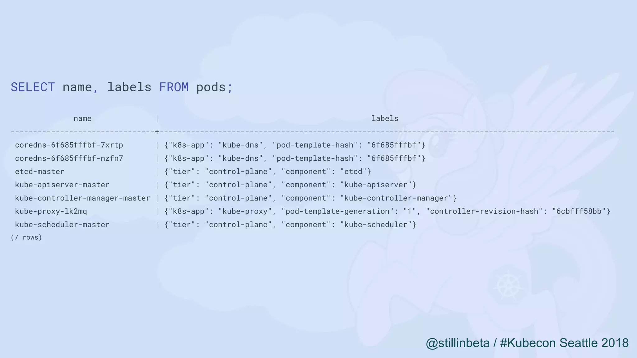 @stillinbeta / #Kubecon Seattle 2018@stillinbeta / #Kubecon Seattle 2018
SELECT name, labels FROM pods;
name | labels
--------------------------------+-----------------------------------------------------------------------------------------------------
coredns-6f685fffbf-7xrtp | {"k8s-app": "kube-dns", "pod-template-hash": "6f685fffbf"}
coredns-6f685fffbf-nzfn7 | {"k8s-app": "kube-dns", "pod-template-hash": "6f685fffbf"}
etcd-master | {"tier": "control-plane", "component": "etcd"}
kube-apiserver-master | {"tier": "control-plane", "component": "kube-apiserver"}
kube-controller-manager-master | {"tier": "control-plane", "component": "kube-controller-manager"}
kube-proxy-lk2mq | {"k8s-app": "kube-proxy", "pod-template-generation": "1", "controller-revision-hash": "6cbfff58bb"}
kube-scheduler-master | {"tier": "control-plane", "component": "kube-scheduler"}
(7 rows)
 