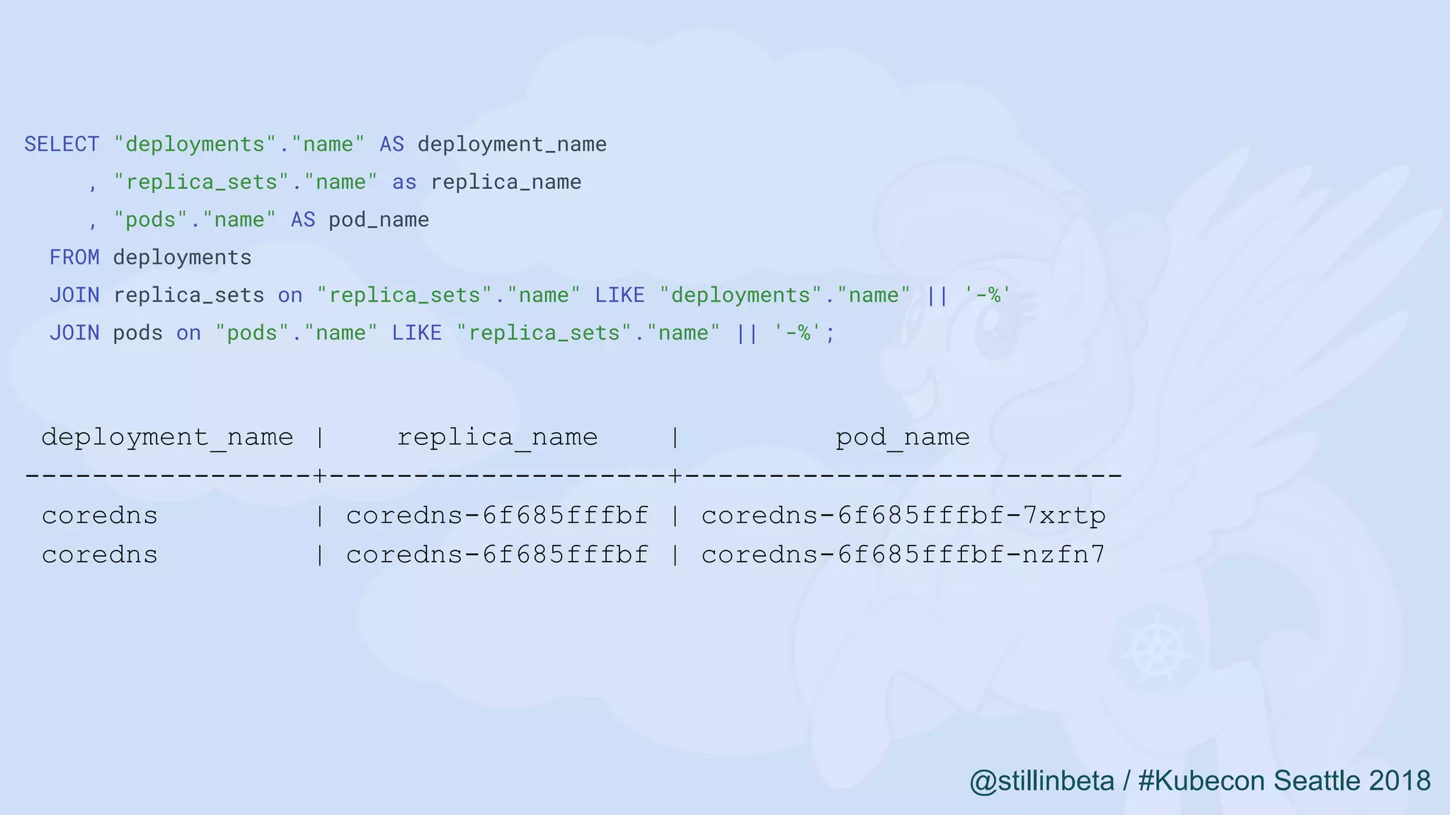 @stillinbeta / #Kubecon Seattle 2018@stillinbeta / #Kubecon Seattle 2018
SELECT "deployments"."name" AS deployment_name
, "replica_sets"."name" as replica_name
, "pods"."name" AS pod_name
FROM deployments
JOIN replica_sets on "replica_sets"."name" LIKE "deployments"."name" || '-%'
JOIN pods on "pods"."name" LIKE "replica_sets"."name" || '-%';
deployment_name | replica_name | pod_name
-----------------+--------------------+--------------------------
coredns | coredns-6f685fffbf | coredns-6f685fffbf-7xrtp
coredns | coredns-6f685fffbf | coredns-6f685fffbf-nzfn7
 