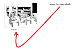 You go there to get a book. 
LIBRARY 
