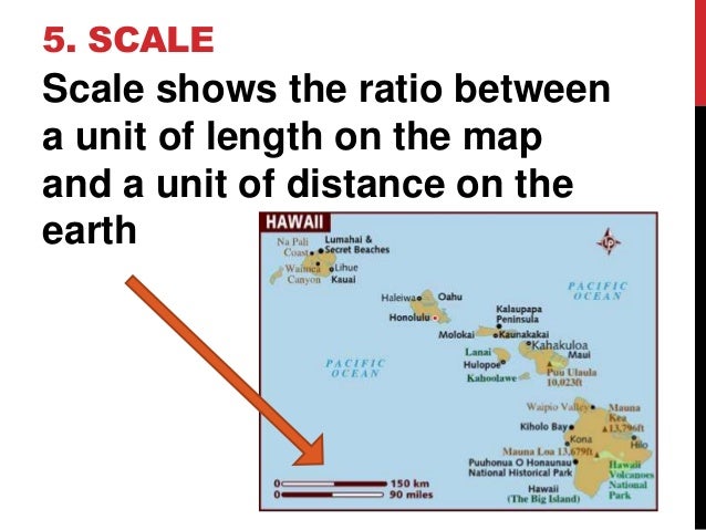 parts of a map