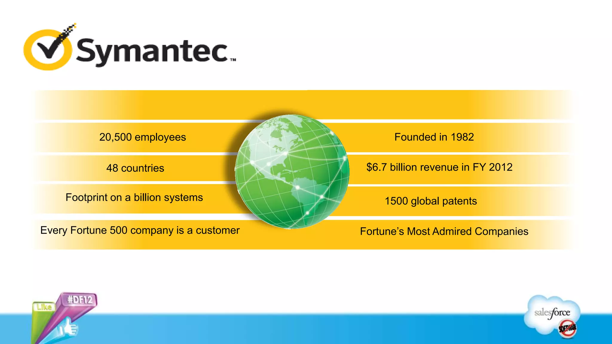 20,500 employees                     Founded in 1982

            48 countries                   $6.7 billion revenue in FY 2012

    Footprint on a billion systems            1500 global patents

Every Fortune 500 company is a customer   Fortune’s Most Admired Companies
 