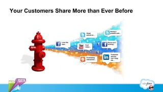 Your Customers Share More than Ever Before


                                               Having a
                     ...