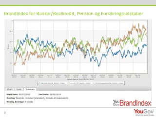 BrandIndex for Banker/Realkredit, Pension og Forsikringsselskaber 
3 
 