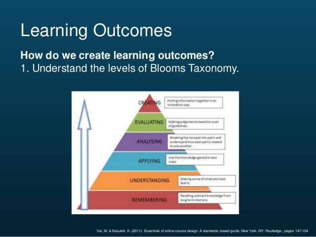 how your learning outcomes syllabus and outline effect students how to create a syllabus