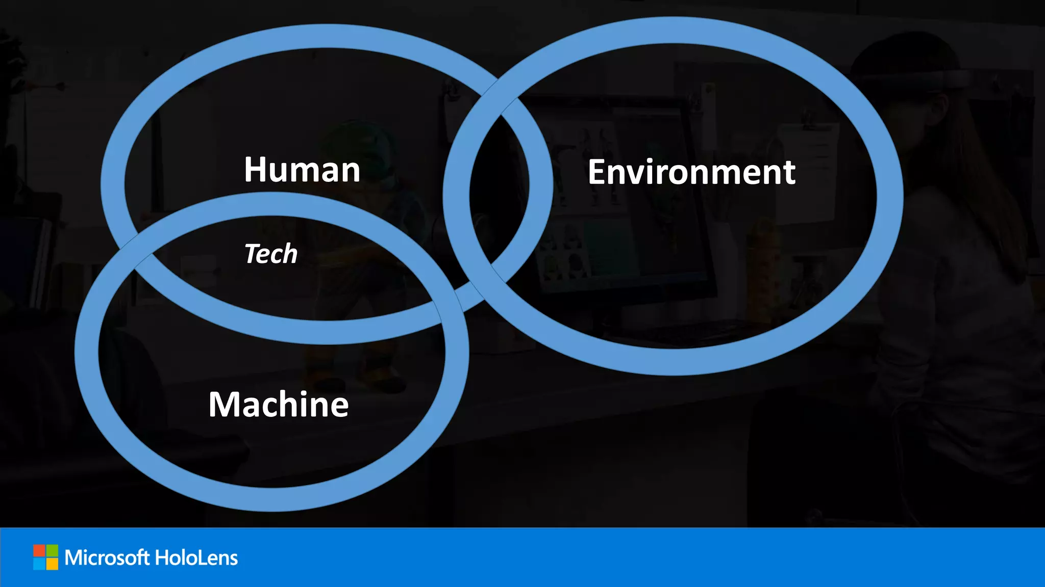 Human Environment
Machine
Tech
 