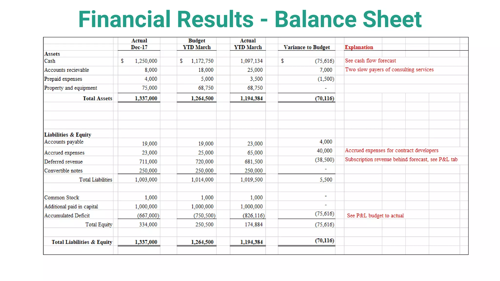 Financial Results - Balance Sheet
 