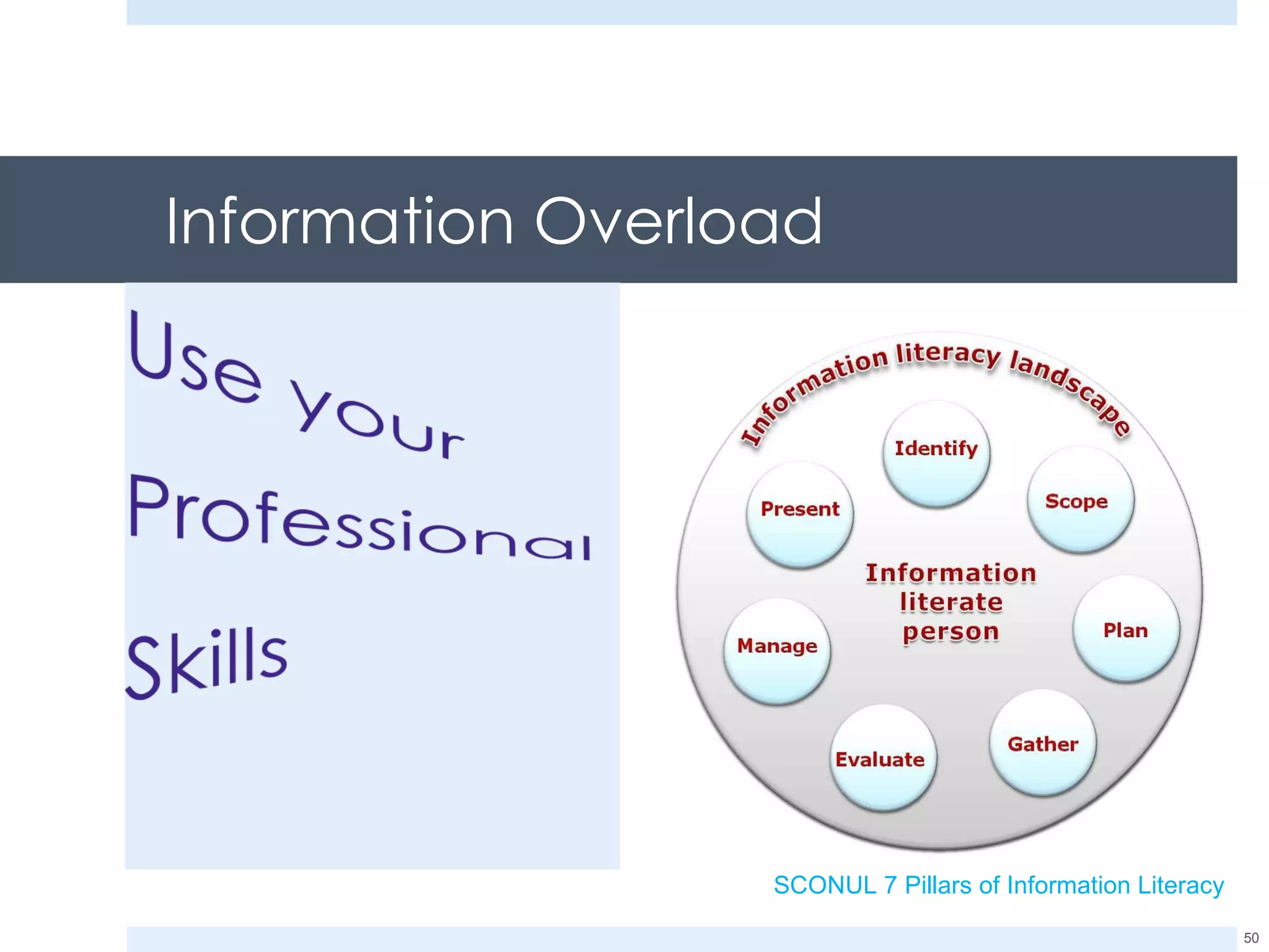 Information Overload SCONUL 7 Pillars of Information Literacy 