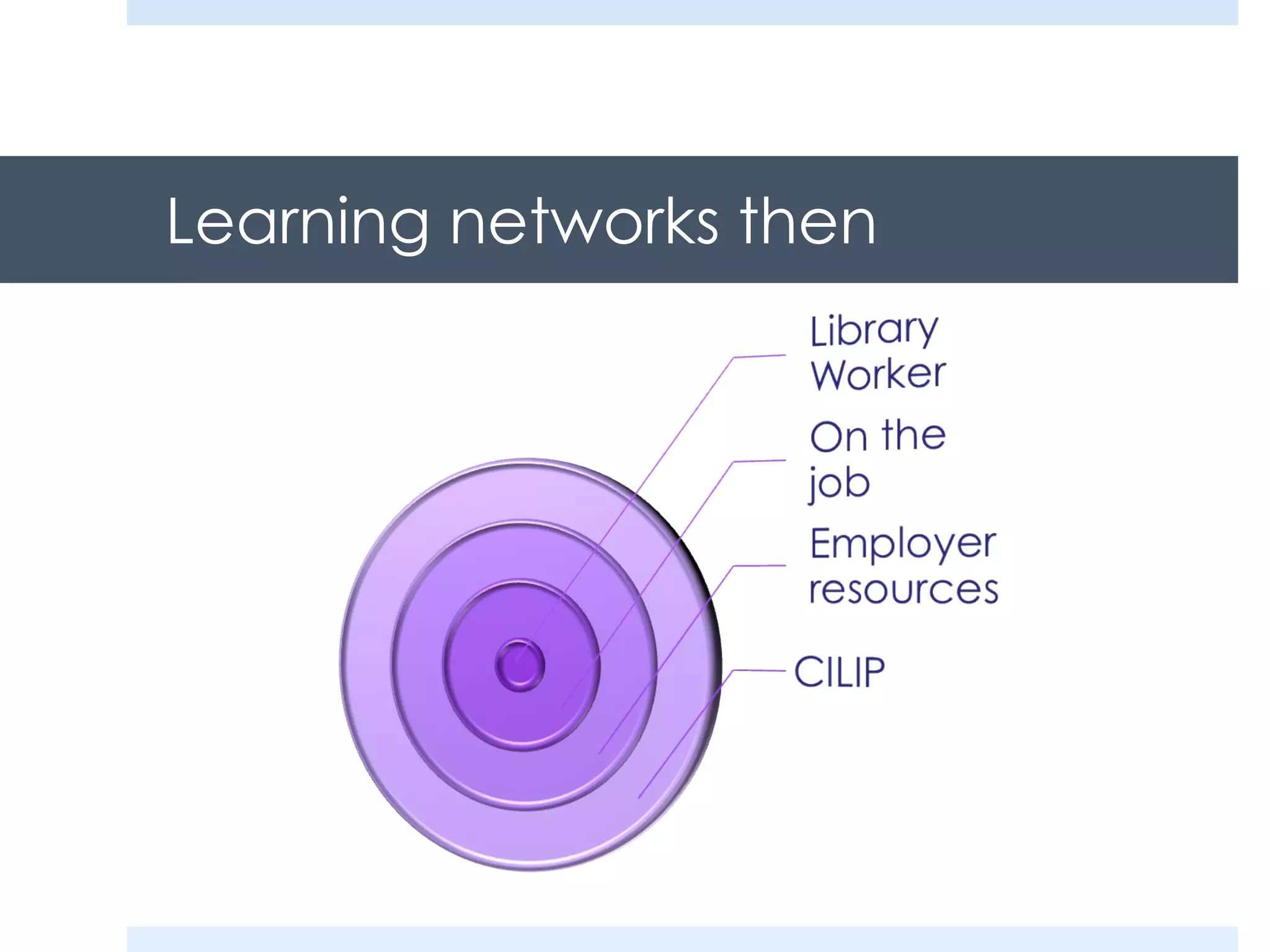 Learning networks then 