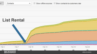 #RELEVANCE
List Rental
 