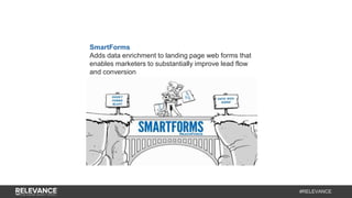 #RELEVANCE
SmartForms
Adds data enrichment to landing page web forms that
enables marketers to substantially improve lead flow
and conversion
 