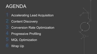 1 Accelerating Lead Acquisition
2 Content Discovery
3 Conversion Rate Optimization
4 Progressive Profiling
5 MQL Optimization
6 Wrap Up
AGENDA
 