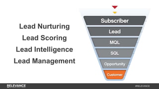 #RELEVANCE
Lead Nurturing
Lead Scoring
Lead Intelligence
Lead Management
 