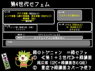 ブドウ球菌（MRSAは×）
レンサ球菌（A群β溶連菌、肺炎球菌（PRSPも○）
、緑連菌、GBS）
腸球菌
ナイセリア属（髄膜炎菌、淋菌）
モラクセラ
リステリアに効かない
ペプトストレプトコッカス
バクテロイデスには効かない
G(+)桿G(+)球
嫌気性：上
P-E-K（ESBLは△）
Hi（BLNARも○）
S-P-A-C-E
G(-)桿
G(-)球
嫌気性：下
その他
緑のトゲニャン ＝緑セファ
① ≪第１＋３世代≫＋緑膿菌
超広域（GPC＋緑膿菌含むGNR）
② 重症で緑膿菌カバーで使う
第4世代セフェム
 