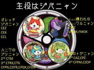 主役はジバニャン
オレッチ
ジバニャン
CEZ
CEX
CCL
ハニワの
ブシニャン
2nd CTM
3rd CTRX,CTX
CFPN,CDTR,CPDX,CFDN
ちょい嫌われの
ちょいワルニャン
CMZ
LMOX,FMOX
緑のトゲニャン
3rd CAZ,CPZ
4th CFPM,CZOP
 