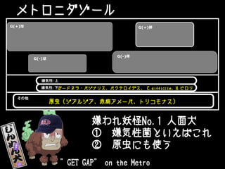 メトロニダゾール
ガードネラ・バジナリス、バクテロイデス、 C.difficile、H.ピロリ
原虫（ジアルジア、赤痢アメーバ、トリコモナス）
G(+)桿G(+)球
嫌気性：上
G(-)桿
G(-)球
嫌気性：下
その他
嫌われ妖怪No.1 人面犬
① 嫌気性菌といえばこれ
② 原虫にも使う
”GET GAP” on the Metro
 