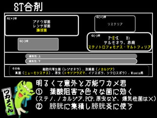 ST合剤
明るくて意外と万能ワカメ君
① 葉酸阻害で色々な菌に効く
(ステノ,ノカルジア,PCP,原虫など、嫌気性菌は×)
② 膀胱に集積し膀胱炎に使う
ブドウ球菌
レンサ球菌
腸球菌
リステリア
細胞内寄生菌（レジオネラ）、放線菌（ノカルジア）
真菌（ニューモシスチス）、原虫（トキソプラズマ、イソスポラ、シクロスポラ）、Wipple病
G(+)桿
G(+)球
嫌気性：上
P-E-K Hi
サルモネラ、赤痢
ステノトロフォモナス・マルトフィリア
G(-)桿
G(-)球
嫌気性：下
その他
 