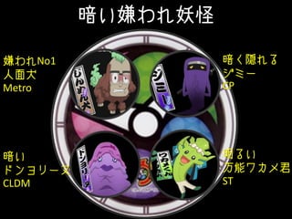 暗い嫌われ妖怪
嫌われNo1
人面犬
Metro
暗い
ドンヨリーヌ
CLDM
暗く隠れる
ジミー
CP
明るい
万能ワカメ君
ST
 