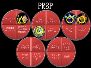 PRSP
アミノ
ペニシリン
βラクタ
マーゼ阻害
薬配合剤
抗緑膿菌
ペニシリン
ペニシリン
G
2nd
セフェム
4th
セフェム
3rd
セフェム
1st
セフェム
バンコ
マイシン
リファン
ピシン
モノバク
タム
カルバペ
ネム
ニュー
キノロン
テトラ
サイクリ
ン
マクロ
ライド
アミノグ
リコシド
クロラム
フェニ
コール
ST合剤
クリンダ
マイシン
メトロニ
ダゾール
〇△ 〇
〇
 