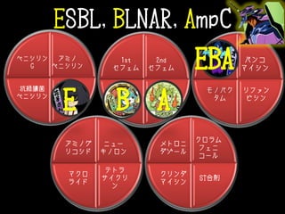 ESBL,BLNAR,AmpC
アミノ
ペニシリン
βラクタ
マーゼ阻害
薬配合剤
抗緑膿菌
ペニシリン
ペニシリン
G
2nd
セフェム
4th
セフェム
3rd
セフェム
1st
セフェム
バンコ
マイシン
リファン
ピシン
モノバク
タム
カルバペ
ネム
ニュー
キノロン
テトラ
サイクリ
ン
マクロ
ライド
アミノグ
リコシド
クロラム
フェニ
コール
ST合剤
クリンダ
マイシン
メトロニ
ダゾール
E B A
EBA
 