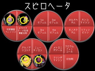 スピロヘータ
アミノ
ペニシリン
βラクタ
マーゼ阻害
薬配合剤
抗緑膿菌
ペニシリン
ペニシリン
G
2nd
セフェム
4th
セフェム
3rd
セフェム
1st
セフェム
バンコ
マイシン
リファン
ピシン
モノバク
タム
カルバペ
ネム
ニュー
キノロン
テトラ
サイクリ
ン
マクロ
ライド
アミノグ
リコシド
クロラム
フェニ
コール
ST合剤
クリンダ
マイシン
メトロニ
ダゾール
〇
〇
〇
〇
 