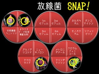 放線菌
アミノ
ペニシリン
βラクタ
マーゼ阻害
薬配合剤
抗緑膿菌
ペニシリン
ペニシリン
G
2nd
セフェム
4th
セフェム
3rd
セフェム
1st
セフェム
バンコ
マイシン
リファン
ピシン
モノバク
タム
カルバペ
ネム
ニュー
キノロン
テトラ
サイクリ
ン
マクロ
ライド
アミノグ
リコシド
クロラム
フェニ
コール
ST合剤
クリンダ
マイシン
メトロニ
ダゾール
〇
〇
〇
〇
SNAP!
 