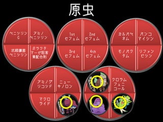 原虫
アミノ
ペニシリン
βラクタ
マーゼ阻害
薬配合剤
抗緑膿菌
ペニシリン
ペニシリン
G
2nd
セフェム
4th
セフェム
3rd
セフェム
1st
セフェム
バンコ
マイシン
リファン
ピシン
モノバク
タム
カルバペ
ネム
ニュー
キノロン
テトラ
サイクリ
ン
マクロ
ライド
アミノグ
リコシド
クロラム
フェニ
コール
ST合剤
クリンダ
マイシン
メトロニ
ダゾール
〇〇
〇
〇
 