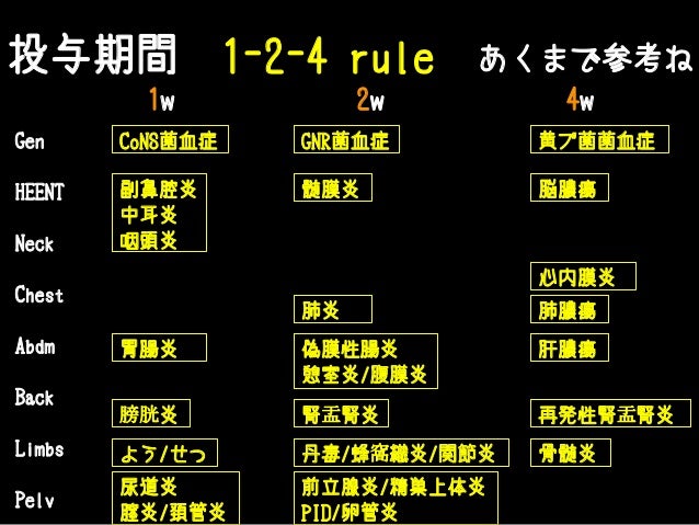 妖怪メダルできった抗菌薬の使い方 妖怪メダルできった抗菌薬の使い方