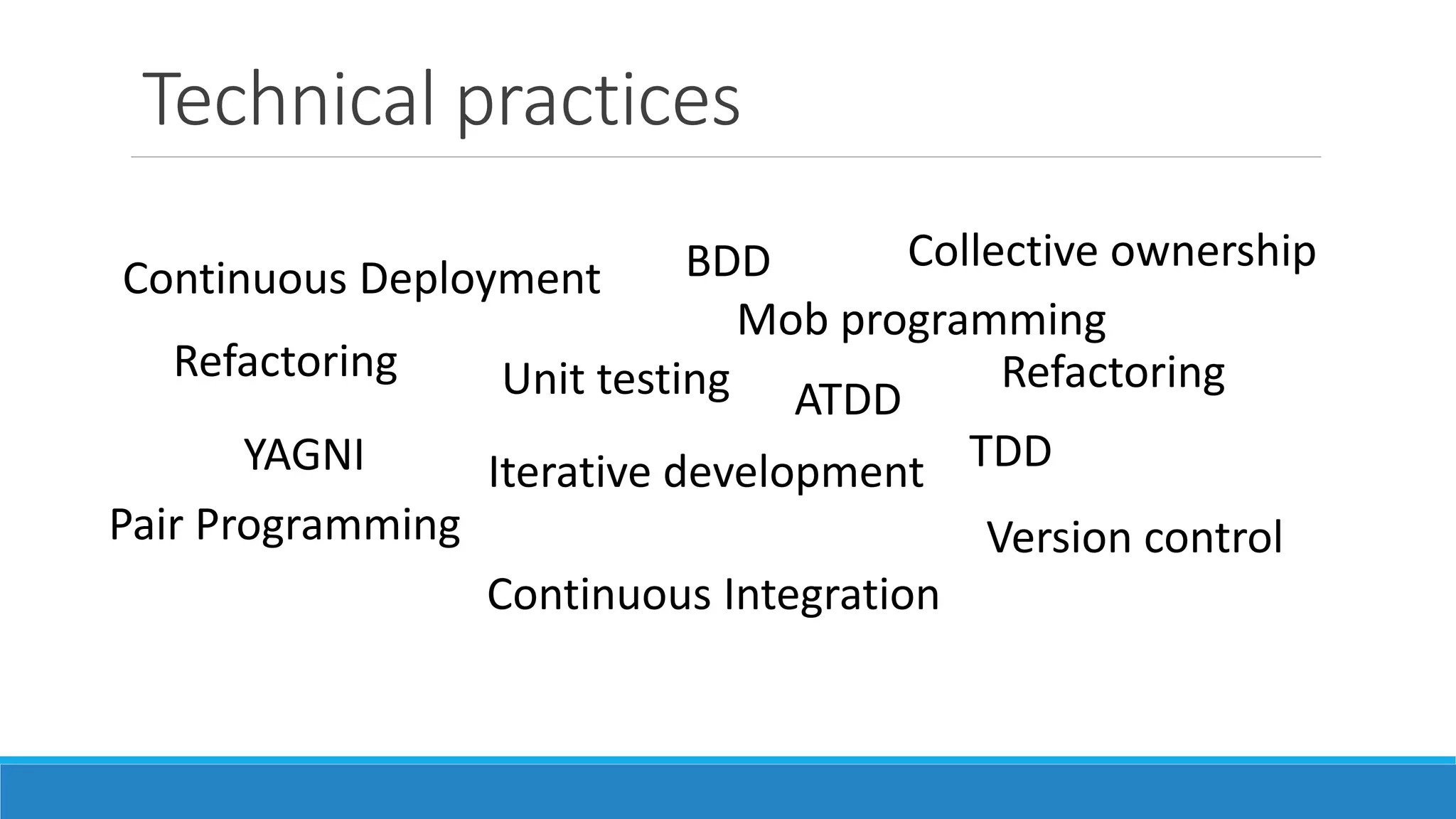 Product practices
User Stories
Product backlog
Product canvas
Value stream mappingCustomer on site
Personas
Vision & Goals
MVP
Product Roadmap
MoSCoW
 