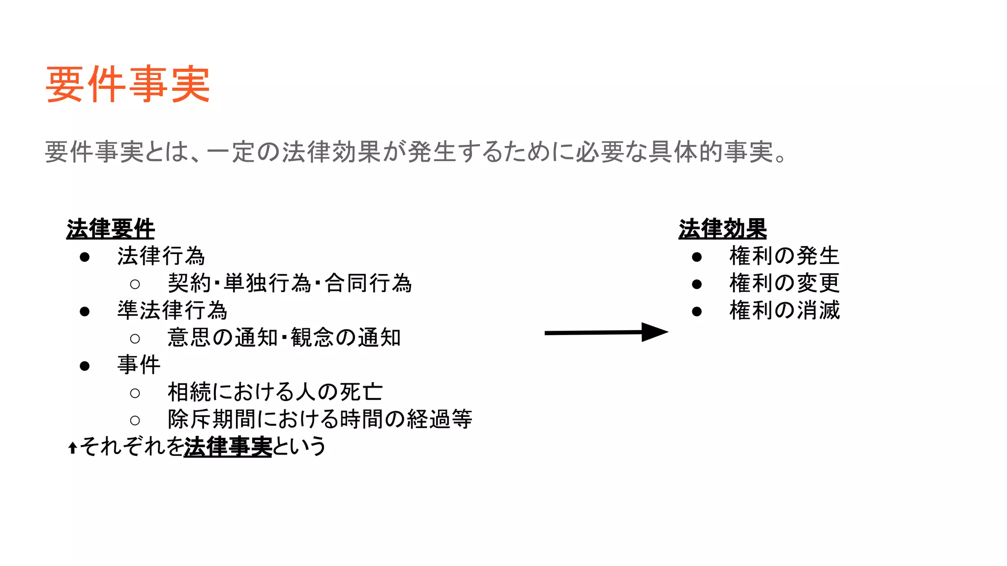 要件事実
要件事実とは、一定の法律効果が発生するために必要な具体的事実。
法律要件
● 法律行為
○ 契約・単独行為・合同行為
● 準法律行為
○ 意思の通知・観念の通知
● 事件
○ 相続における人の死亡
○ 除斥期間における時間の経過等
↑それぞれを法律事実という
法律効果
● 権利の発生
● 権利の変更
● 権利の消滅
 