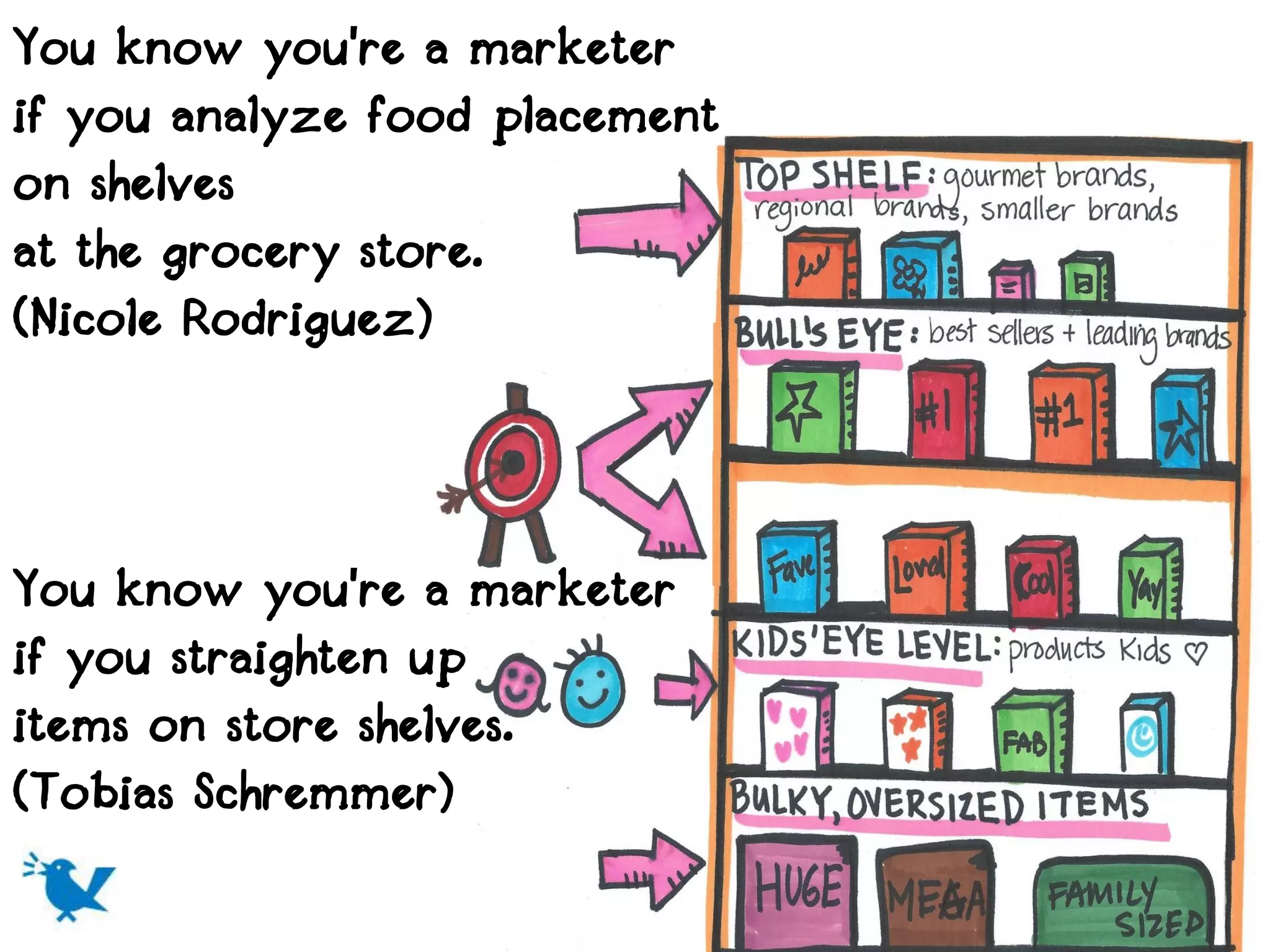 You know you're a marketer
if you analyze food placement
on shelves
at the grocery store.
(Nicole Rodriguez)



You know you're a marketer
if you straighten up
items on store shelves.
(Tobias Schremmer)
 