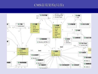CMS前端架构(局部)
 