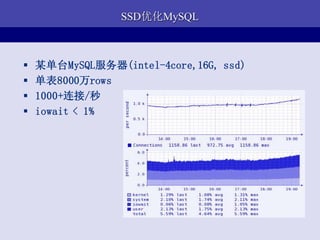SSD优化MySQL



   某单台MySQL服务器(intel-4core,16G, ssd)
   单表8000万rows
   1000+连接/秒
   iowait < 1%
 