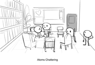 Dialog
Atoms Chattering
 