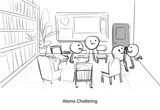 Dialog
Atoms Chattering
 