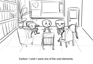 Dialog
Carbon: I wish I were one of the cool elements.
 