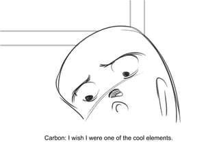 Dialog
Carbon: I wish I were one of the cool elements.
 