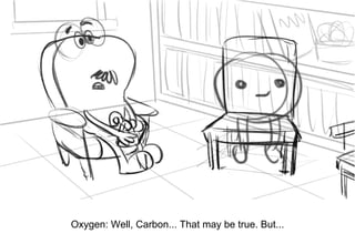 Dialog
Oxygen: Well, Carbon... That may be true. But...
 