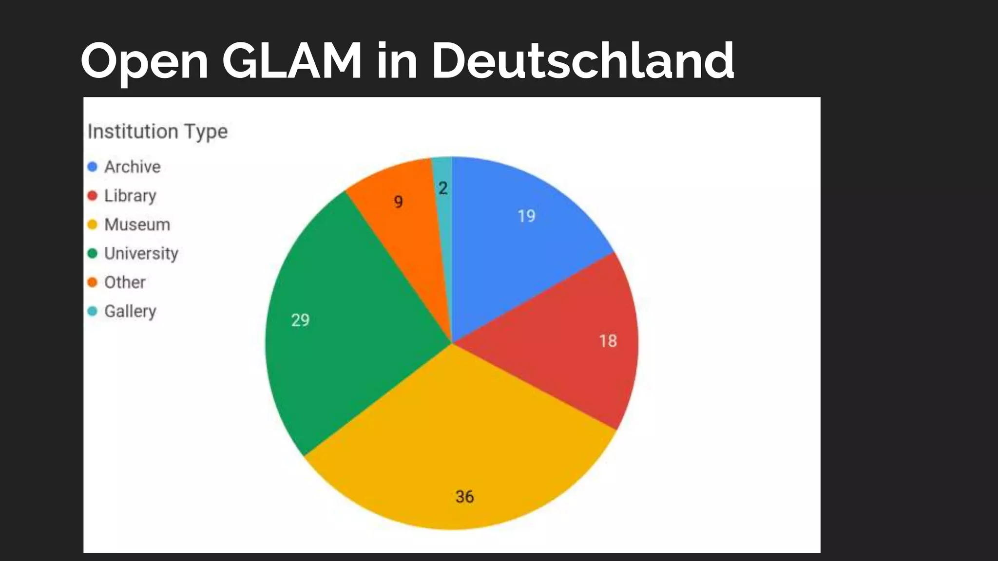 Open GLAM in Deutschland
 