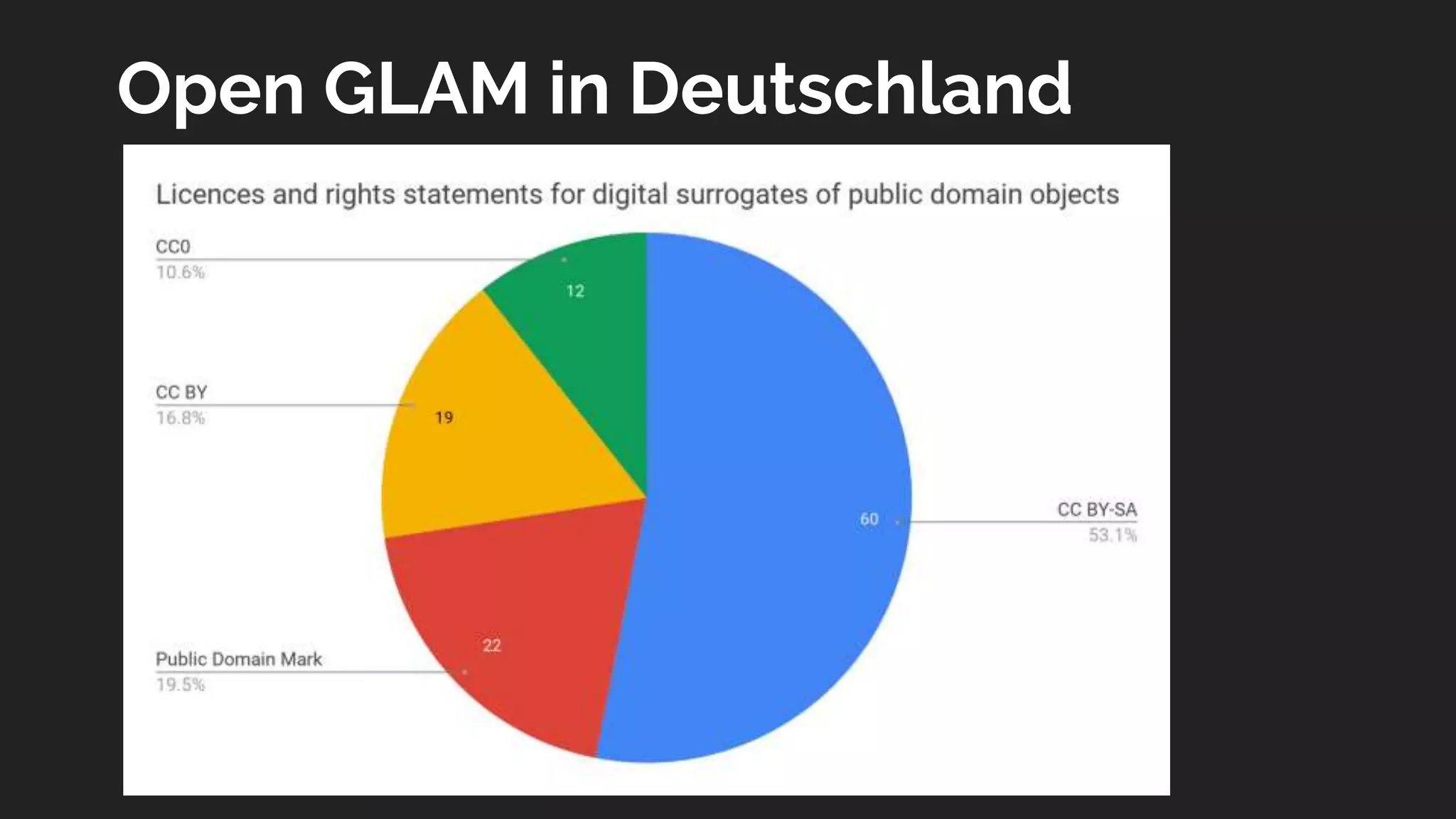 Open GLAM in Deutschland
 