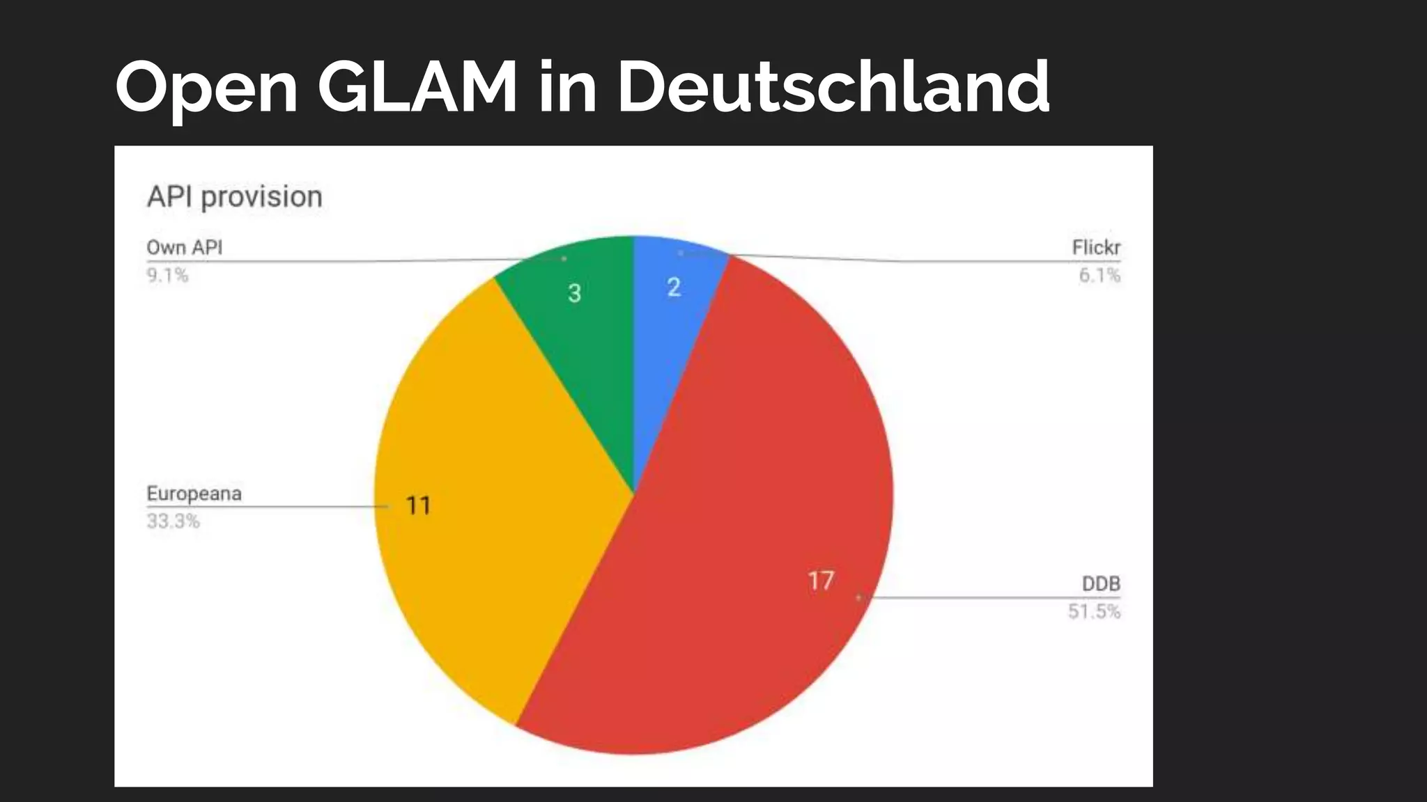 Open GLAM in Deutschland
 