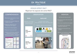 12
EN PRATIQUE
COMPRÉHENSION OBSERVATION IDÉATION
Reframing du brief initial en 4 sous-
parties :
Création de 100 fiches «personas»
représentant les différentes
expériences utilisateurs, associés à
un comportement et un contexte.
Synthèse des éléments-clés :
Définition de l’expérience utilisateur
idéal et prototypage
Repenser les espaces de vente SNCF
Immersion dans 5 gares :
Paris, Montpellier, Tours, Lille, Roissy CDG
Enquête aupres d’utilisateurs et
création de supports d’analyse
SAFARI : Visite d’univers connexes
Réalisation des grilles
d’observation et des
guides d’entretien
DESIGN SPRINT SNCF
Matin Après-midi
• Imaginer de nouveaux usages de
l’espace de vente
• Repenser l’ergonomie et la
configuration de l’espace
• Repenser le rôle des agents
• Repenser le parcours client
•Une grande partie des clients paye
en espèces
• Des clients majoritairement passifs
• Un traitement des demandes
faiblement différencié
• Tablettes en libre-service peu
utilisées
 