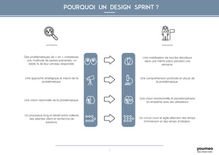 2
POURQUOI UN DESIGN SPRINT ?
Des problématiques de + en + complexes,
une multitude de parties prenantes, un
faible % de leur cerveau disponible.
Une approche stratégique et macro de la
problématique.
Une vision rationnelle de la problématique.
Un processus long et itératif entre collecte
des attentes client et recherche de
solutions.
Une mobilisation de tout les décideurs
dans une même pièce pendant une
semaine.
Une compréhension profonde et vécue de
la problématique.
Une vision emotionnelle et pluridisciplinaire
en empathie avec les utilisateurs
Un circuit court et agile alternant des temps
d’immersion et des temps d’idéation.
 