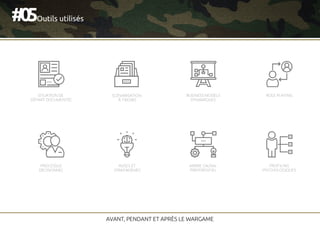 50#
AVANT, PENDANT ET APRÈS LE WARGAME
Outils utilisés
SITUATION DE
DÉPART DOCUMENTÉE
SCÉNARISATION
À TIROIRS
BUSINESS MODELS
DYNAMIQUES
ROLE PLAYING
PROCESSUS
DÉCISIONNEL
RUSES ET
STRATAGÈMES
ARBRE CAUSAL
PRÉFÉRENTIEL
PROFILING
PSYCHOLOGIQUES
 